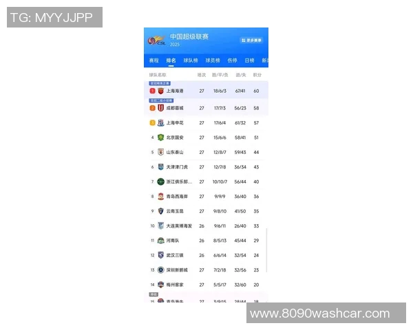 广州足球队在世界锦标赛积分榜上以79分稳居第一名展现强劲实力 广州足球队在世界锦标赛积分榜上以79分稳居第一名展现强劲实力