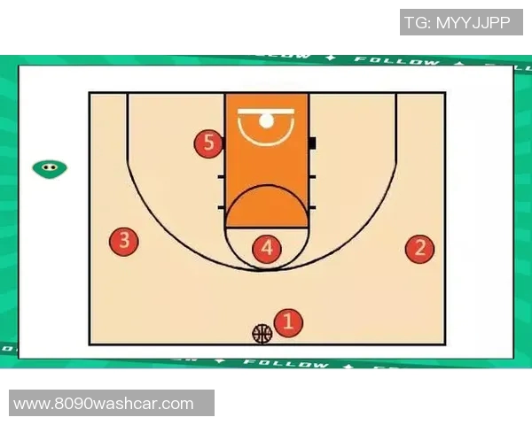 深入分析上海篮球队包夹战术的优势与应用策略