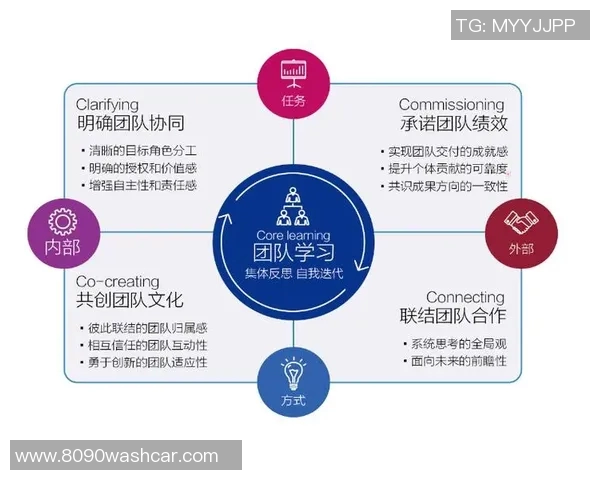 世界大师赛分析：LNG战术运用与团队协作的深度解读
