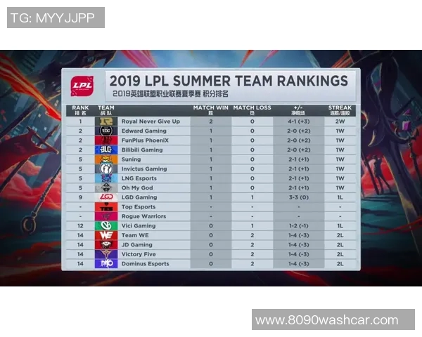 赛后分析：LNG与IG在团队协作中的优劣势对比与启示