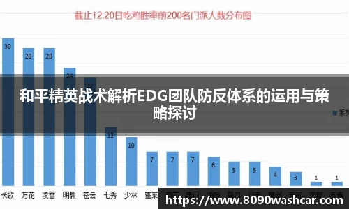 和平精英战术解析EDG团队防反体系的运用与策略探讨